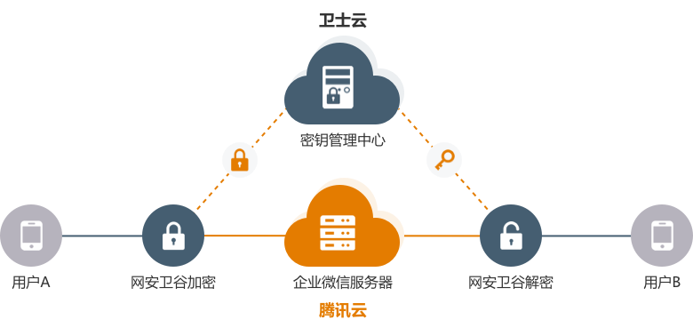 case_wx_company_deploy_pic1.png